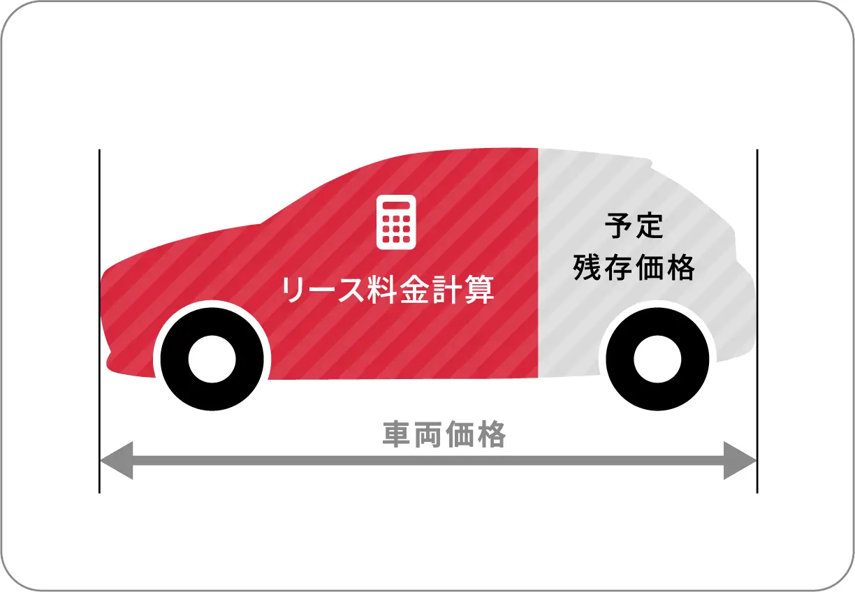 車両価格の内訳。リース料金計算と予定残存価格